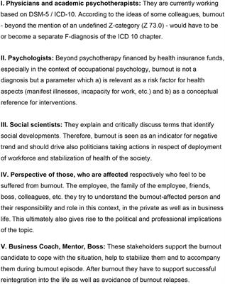 The Burnout Phenomenon: A Résumé After More Than 15,000 Scientific Publications